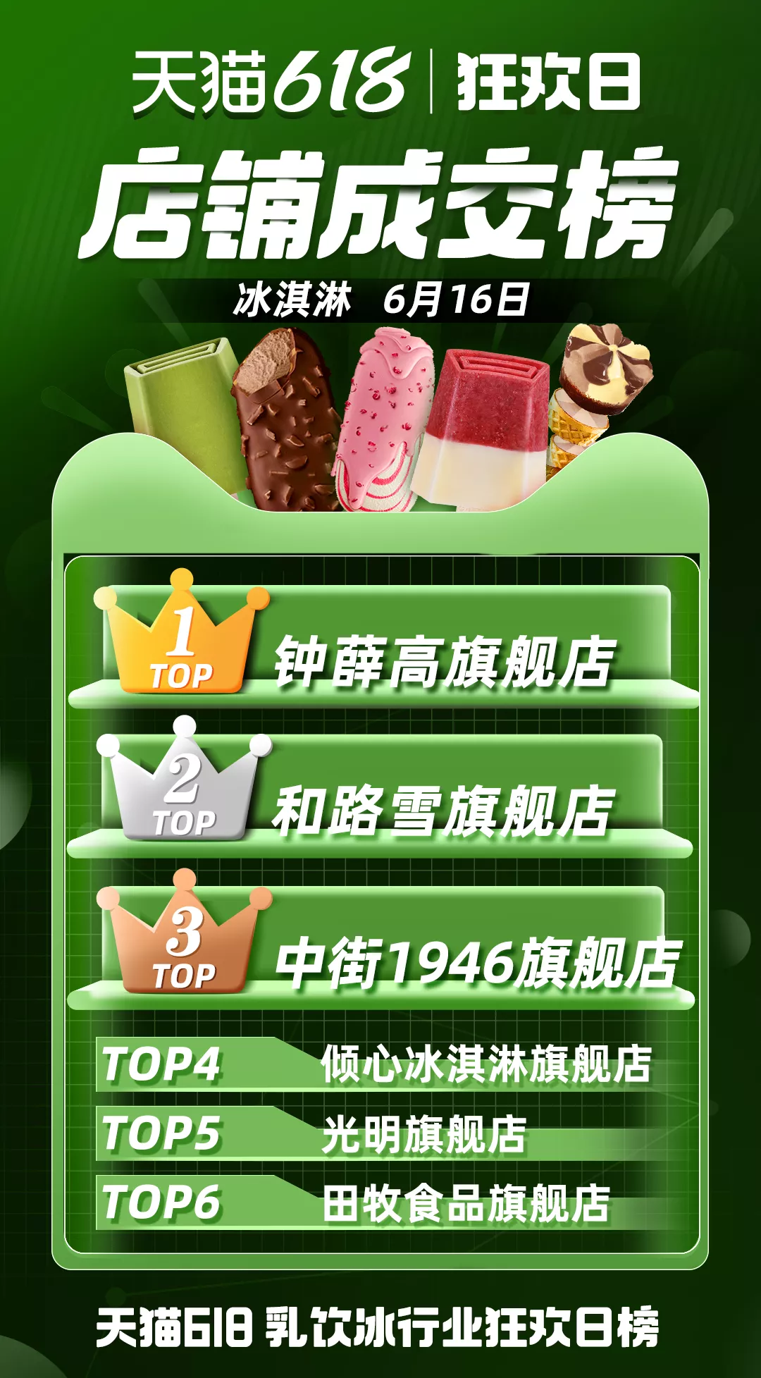 天貓618，這些乳制品品牌賣爆了
