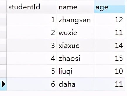 平時你背誦的MySql索引優缺點，你真的了解嗎？