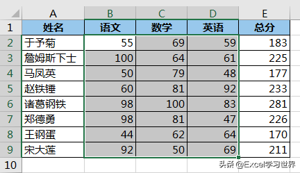 復制粘貼一下，竟然就能將 Excel 中的文本格式快速轉化為數值