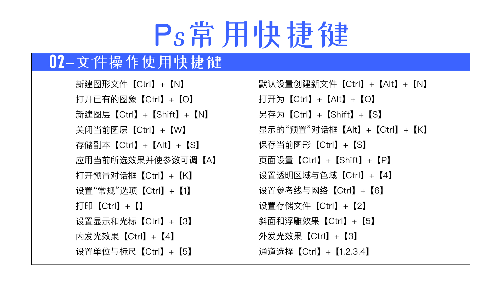Adobe Photoshop的簡介、安裝及快捷鍵