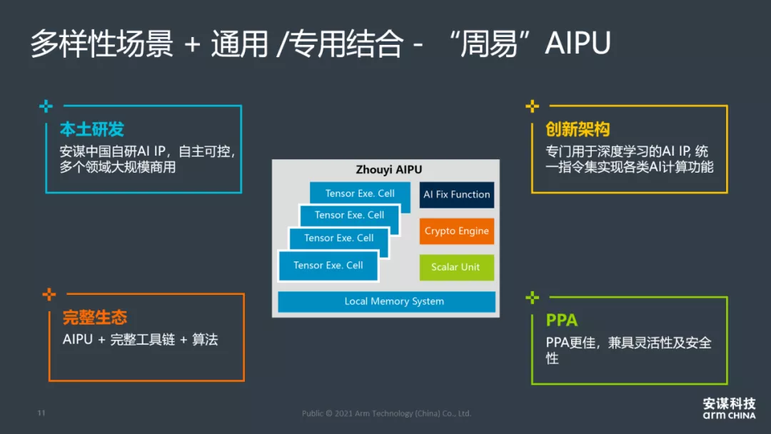 2021第四屆人工智能大會成功舉辦，揭秘AI最新技術和應用風向標
