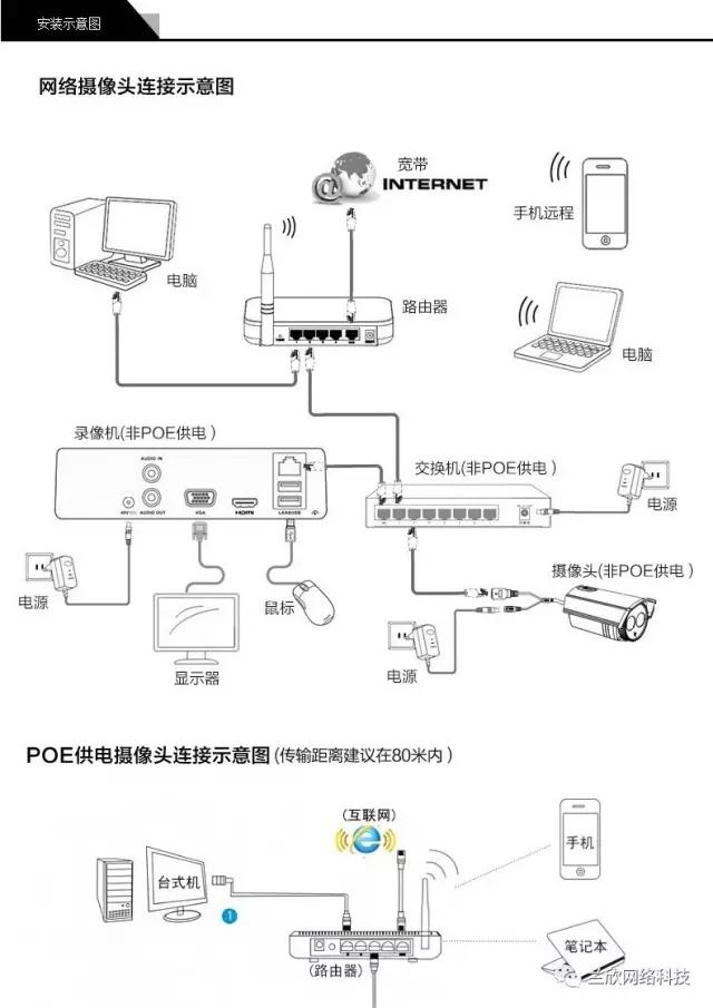 海康威視網絡硬盤錄像機怎么添加攝像頭？海康攝像機怎么設置