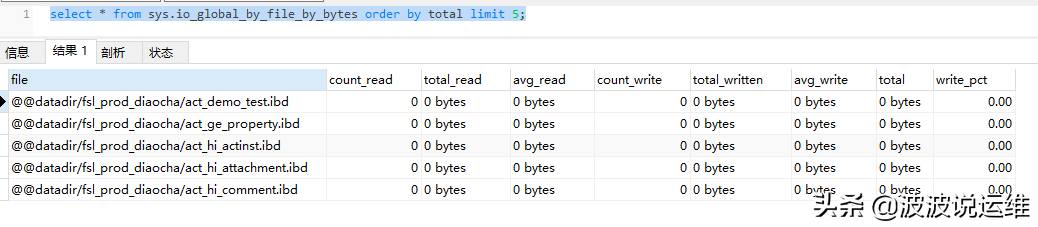 一文看懂mysql sys庫常見用法--實現數據庫信息的收集及監控