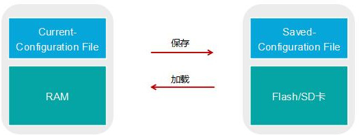 點擊一鍵全面了解華為互聯網設備
