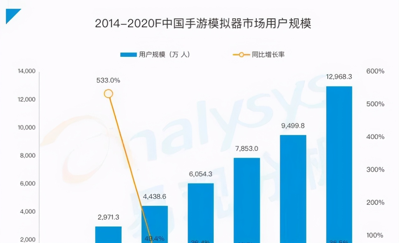 win11宣布將支持安卓應用，模擬器廠商們的末日要到了？