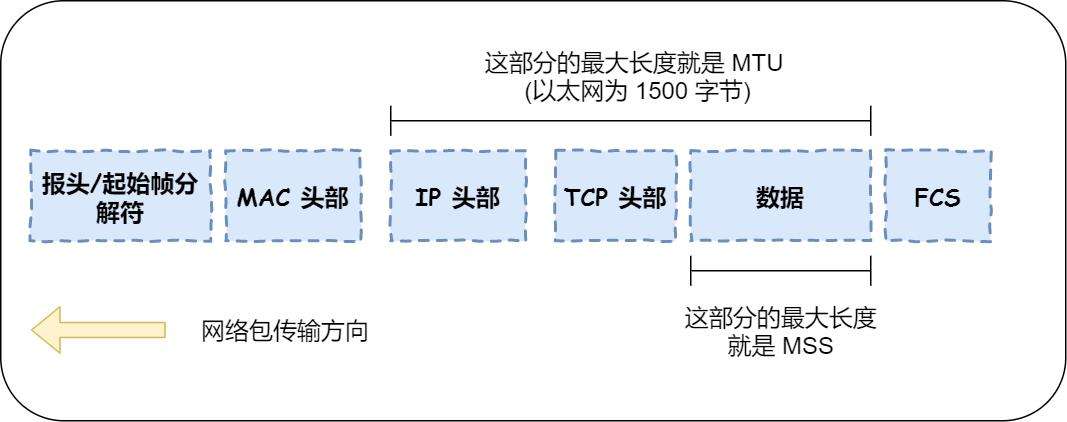 mtu設置最佳網速方法