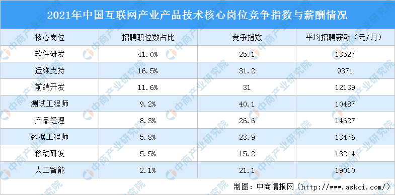 高考志愿填報：人工智能專業怎么樣？人工智能行業發展前景如何？