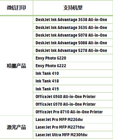 惠普打印機還有這個強大技能，你知道嗎？