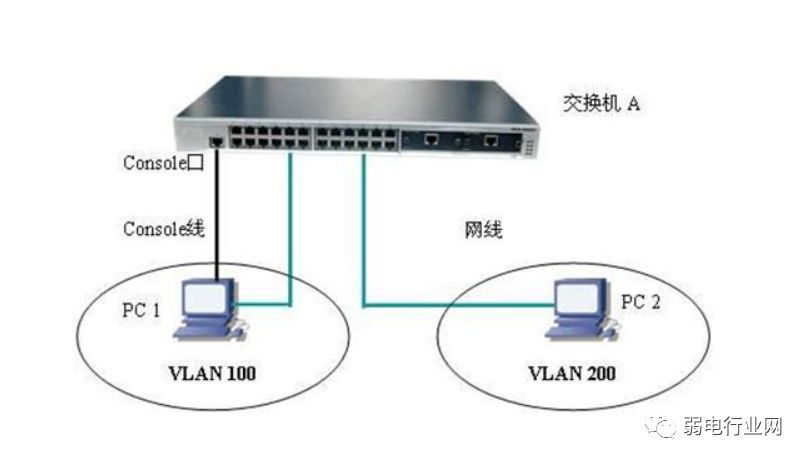 如何解決IP地址發生沖突故障？
