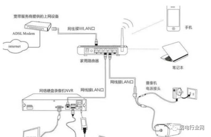 網絡監控安裝的四種方式