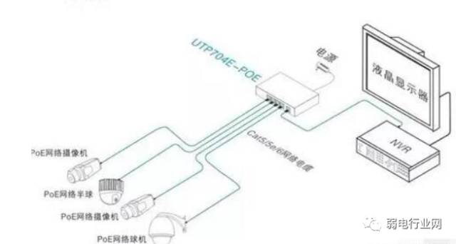 網絡監控安裝的四種方式