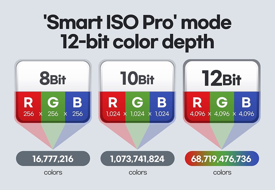 S21 Ultra 搭載 ISOCELL HM3 傳感器：1.08 億像素，12bit 色深