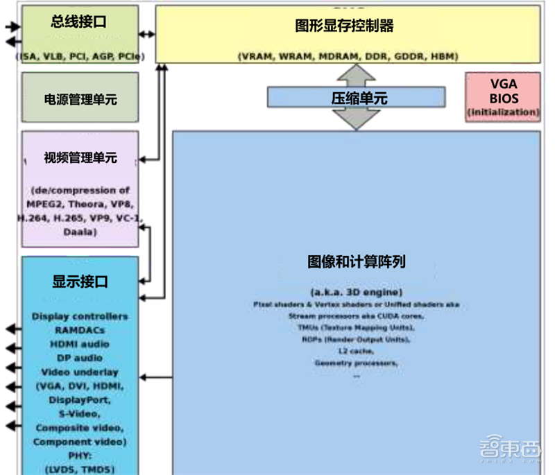 GPU深度報告，三大巨頭，十四個國內玩家一文看懂 | 智東西內參