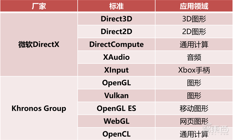 GPU深度報告，三大巨頭，十四個國內玩家一文看懂 | 智東西內參