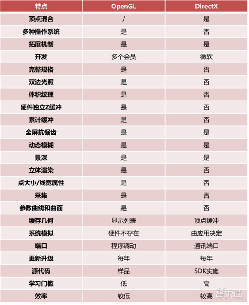 GPU深度報告，三大巨頭，十四個國內玩家一文看懂 | 智東西內參