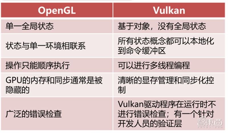 GPU深度報告，三大巨頭，十四個國內玩家一文看懂 | 智東西內參