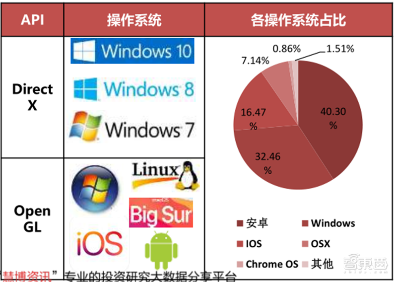 GPU深度報告，三大巨頭，十四個國內玩家一文看懂 | 智東西內參