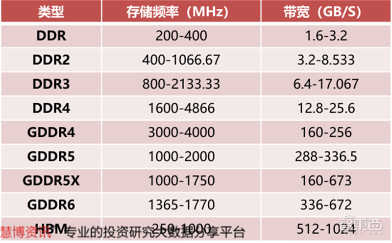 GPU深度報告，三大巨頭，十四個國內玩家一文看懂 | 智東西內參