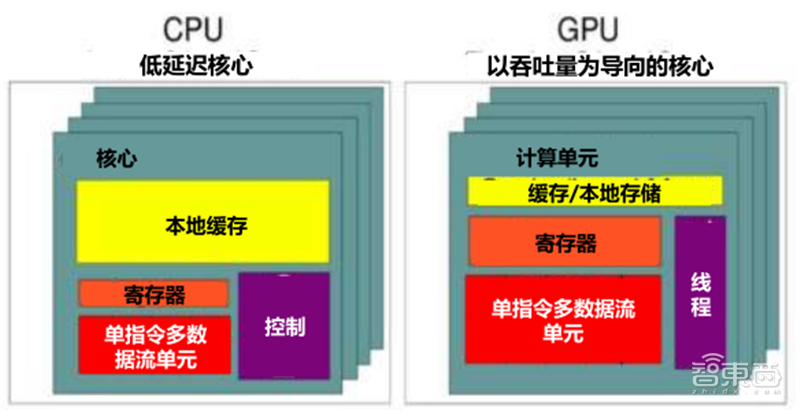 GPU深度報告，三大巨頭，十四個國內玩家一文看懂 | 智東西內參