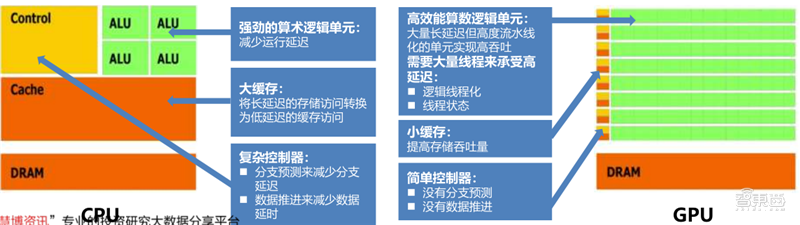 GPU深度報告，三大巨頭，十四個國內玩家一文看懂 | 智東西內參