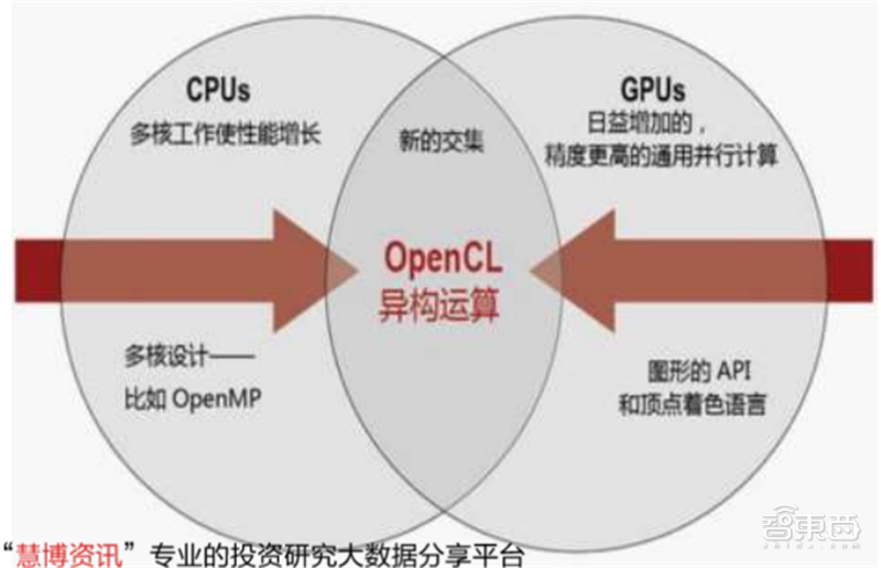 GPU深度報告，三大巨頭，十四個國內玩家一文看懂 | 智東西內參