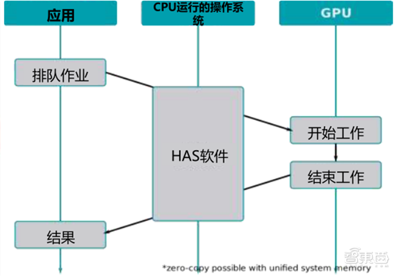 GPU深度報告，三大巨頭，十四個國內玩家一文看懂 | 智東西內參