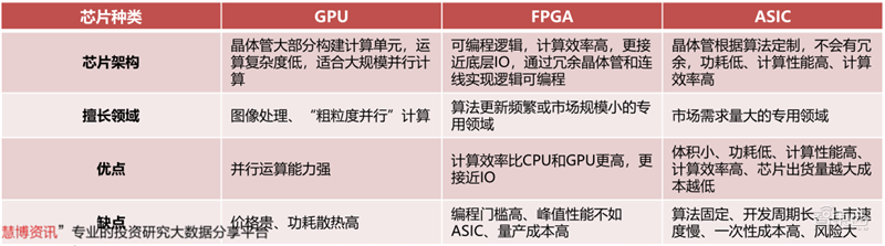GPU深度報告，三大巨頭，十四個國內玩家一文看懂 | 智東西內參