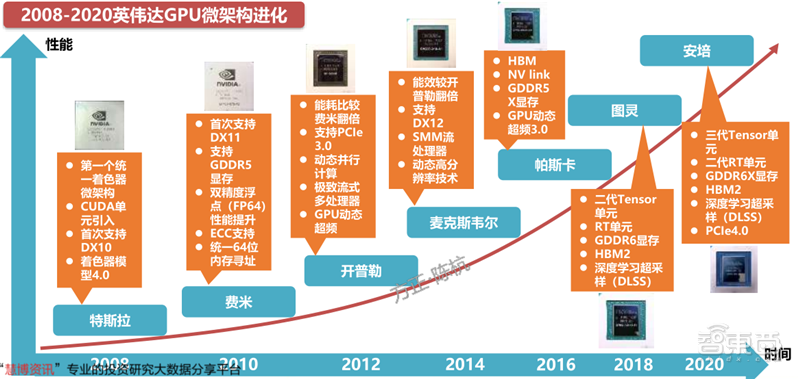 GPU深度報告，三大巨頭，十四個國內玩家一文看懂 | 智東西內參