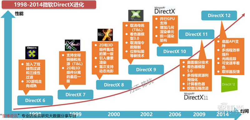GPU深度報告，三大巨頭，十四個國內玩家一文看懂 | 智東西內參