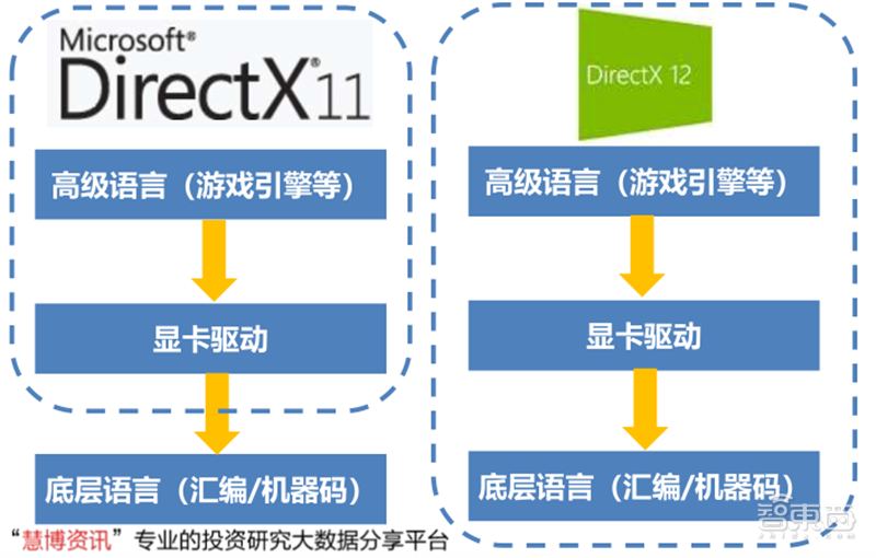 GPU深度報告，三大巨頭，十四個國內玩家一文看懂 | 智東西內參