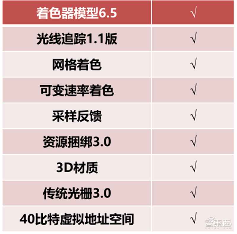 GPU深度報告，三大巨頭，十四個國內玩家一文看懂 | 智東西內參