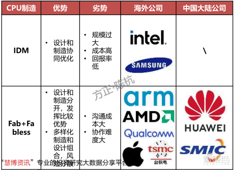 GPU深度報告，三大巨頭，十四個國內玩家一文看懂 | 智東西內參