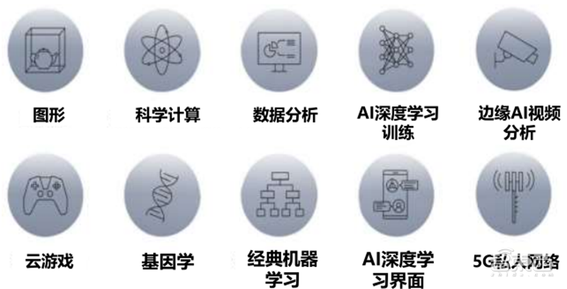 GPU深度報告，三大巨頭，十四個國內玩家一文看懂 | 智東西內參
