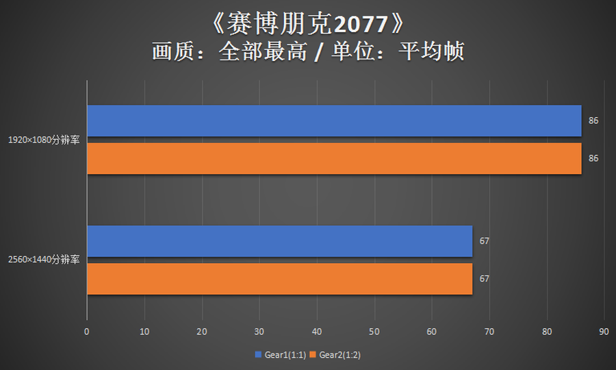 科技瞭望臺：英特爾的內存分頻機制對性能影響大嗎？