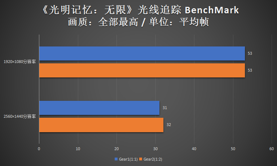 科技瞭望臺：英特爾的內存分頻機制對性能影響大嗎？