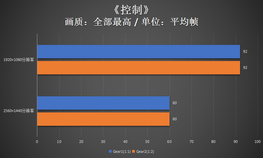 科技瞭望臺：英特爾的內存分頻機制對性能影響大嗎？