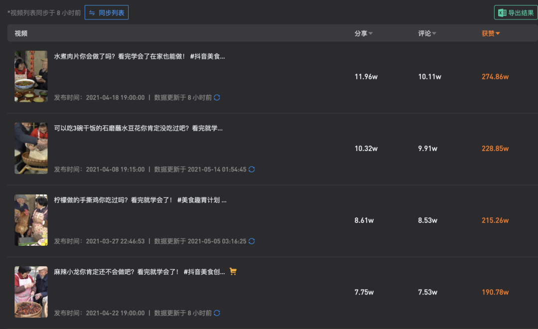 7天漲粉超百萬，這些賬號都做了什么？