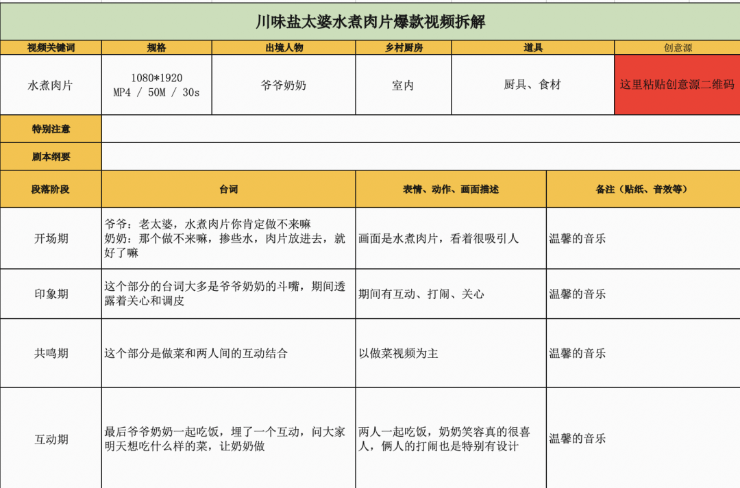 7天漲粉超百萬，這些賬號都做了什么？