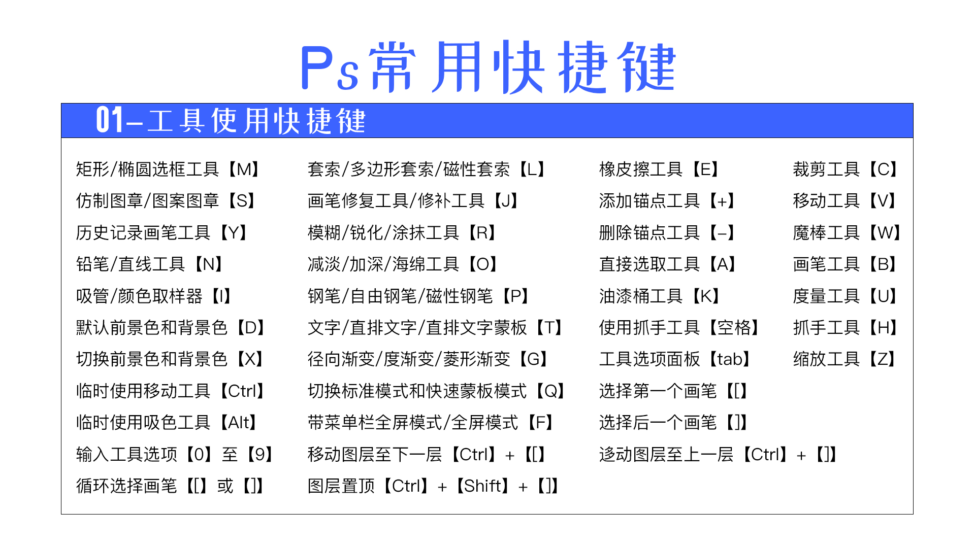 Adobe Photoshop的簡介、安裝及快捷鍵