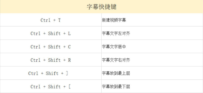 0基礎也能上手的6款剪輯工具，新手小白看過來