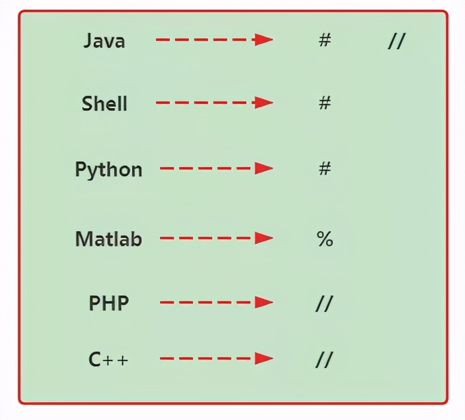 Python基礎-注釋風格規范