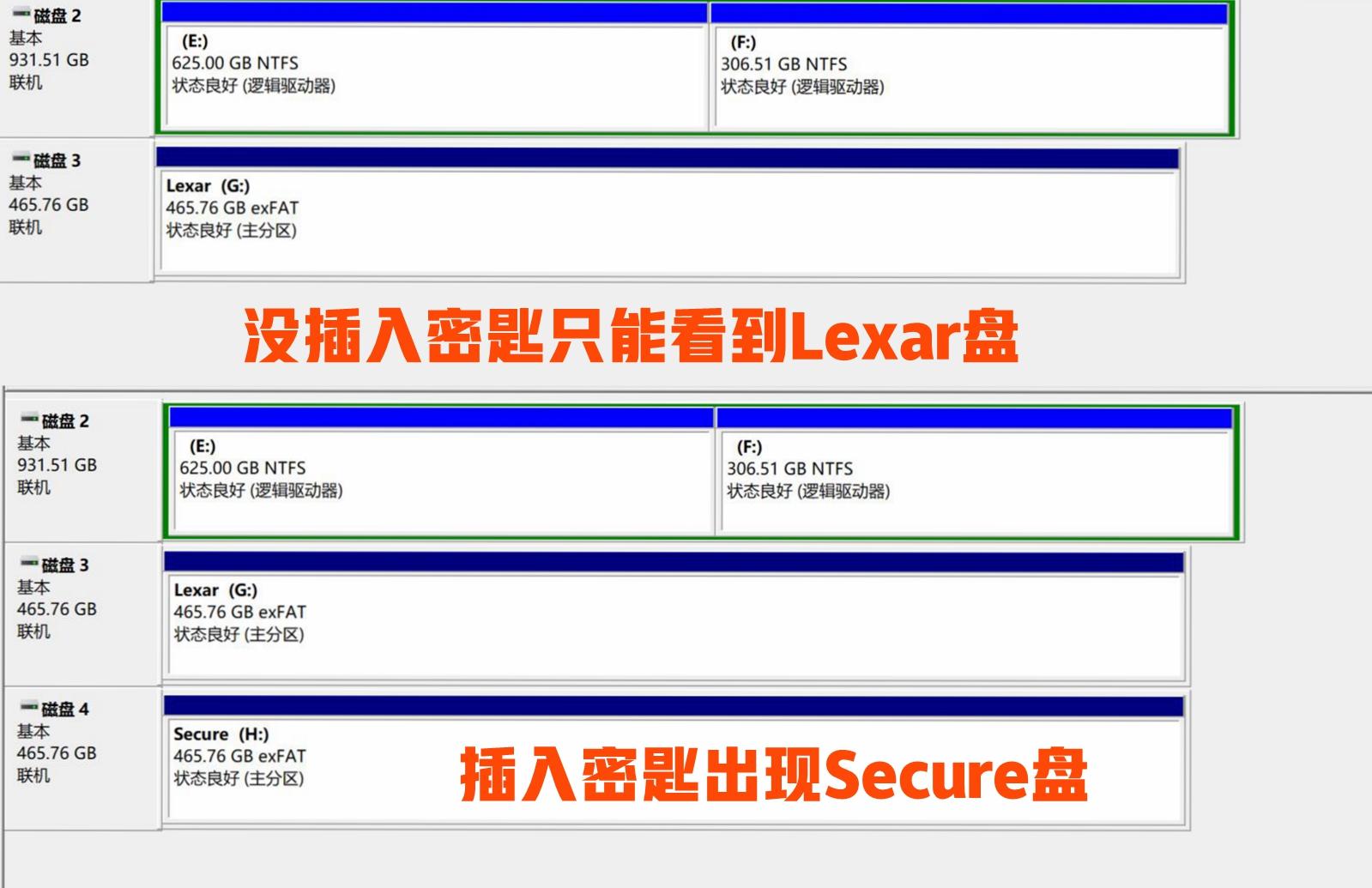 三種硬盤加密機制，哪種更能保護你的小姐姐？