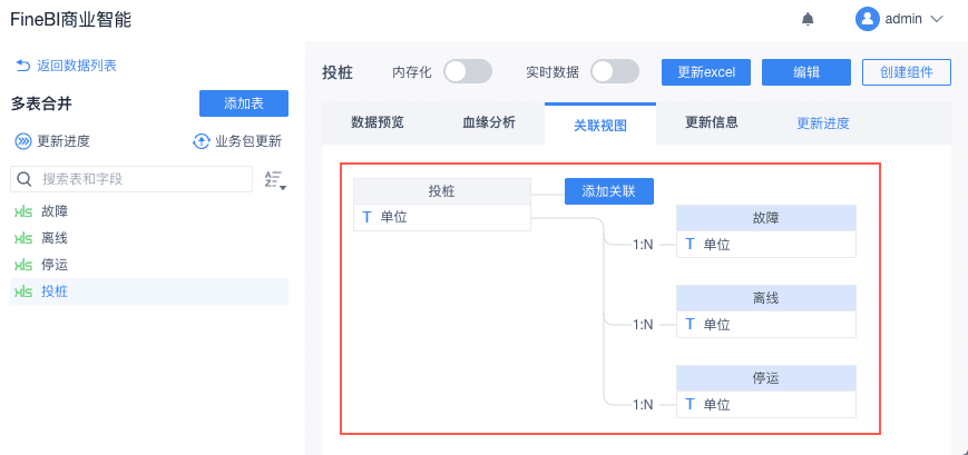 阿里架構師一文講透數據分析平臺建設流程，看完秒懂