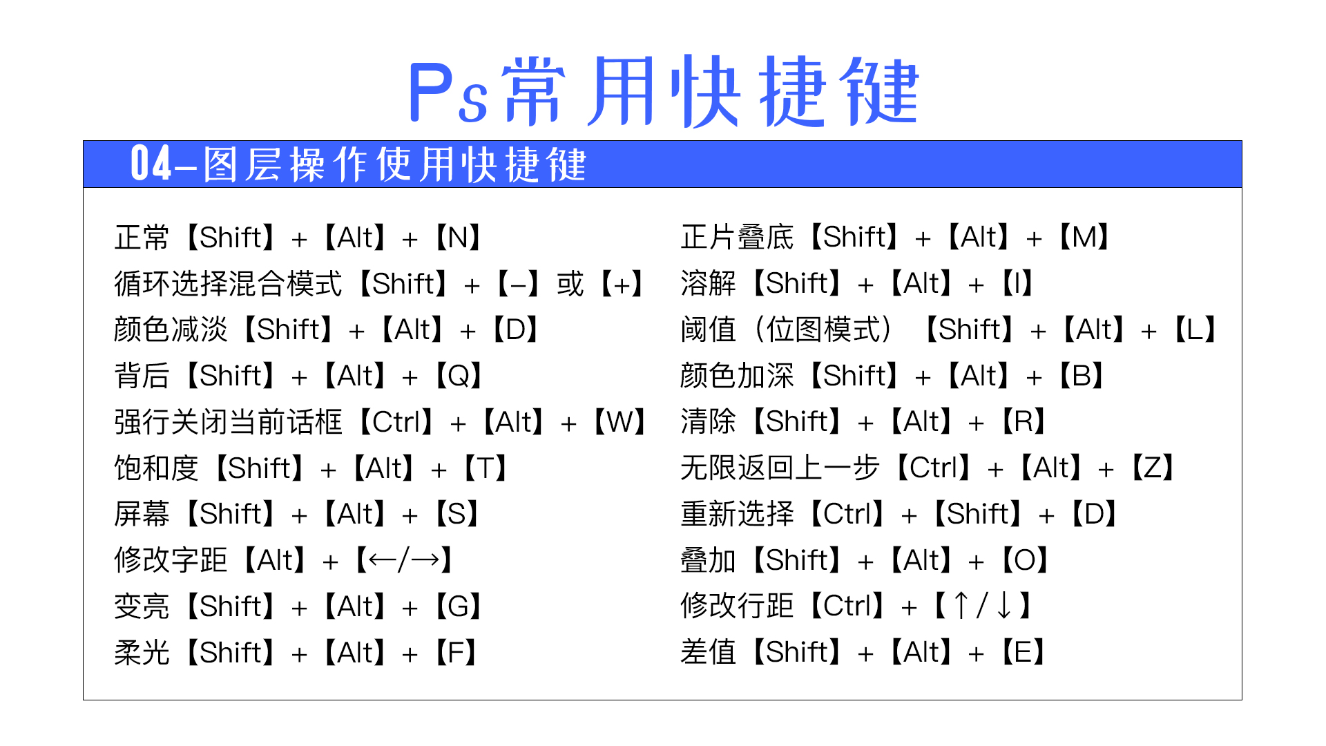 Adobe Photoshop的簡介、安裝及快捷鍵