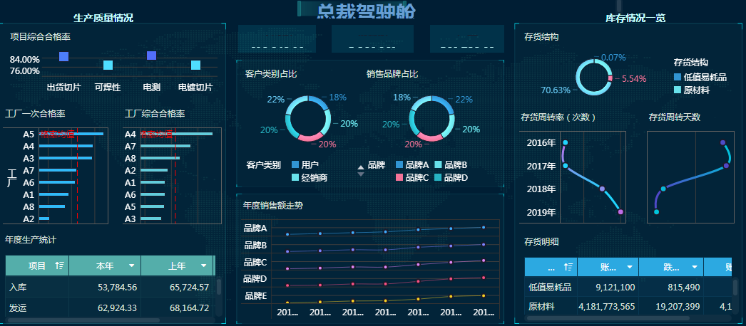 阿里架構師一文講透數據分析平臺建設流程，看完秒懂
