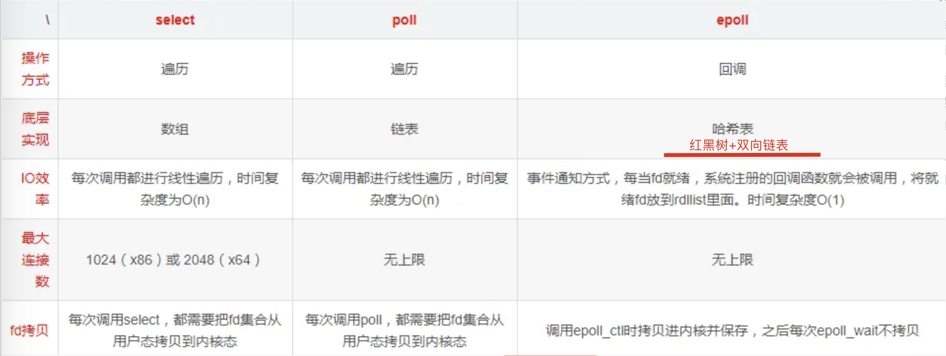 Nginx學習之Nginx高性能的實現原理