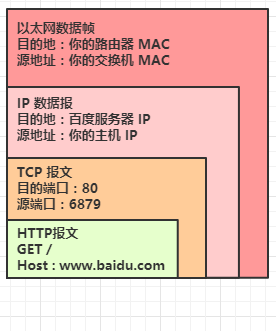 交換機和路由器的區別與聯系