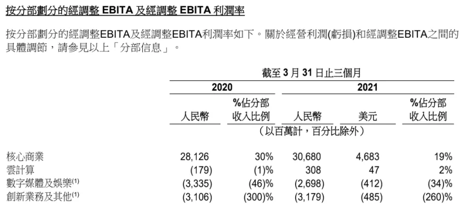 年燒錢百億，盒馬鮮生和社區團購比燒錢速度嗎？
