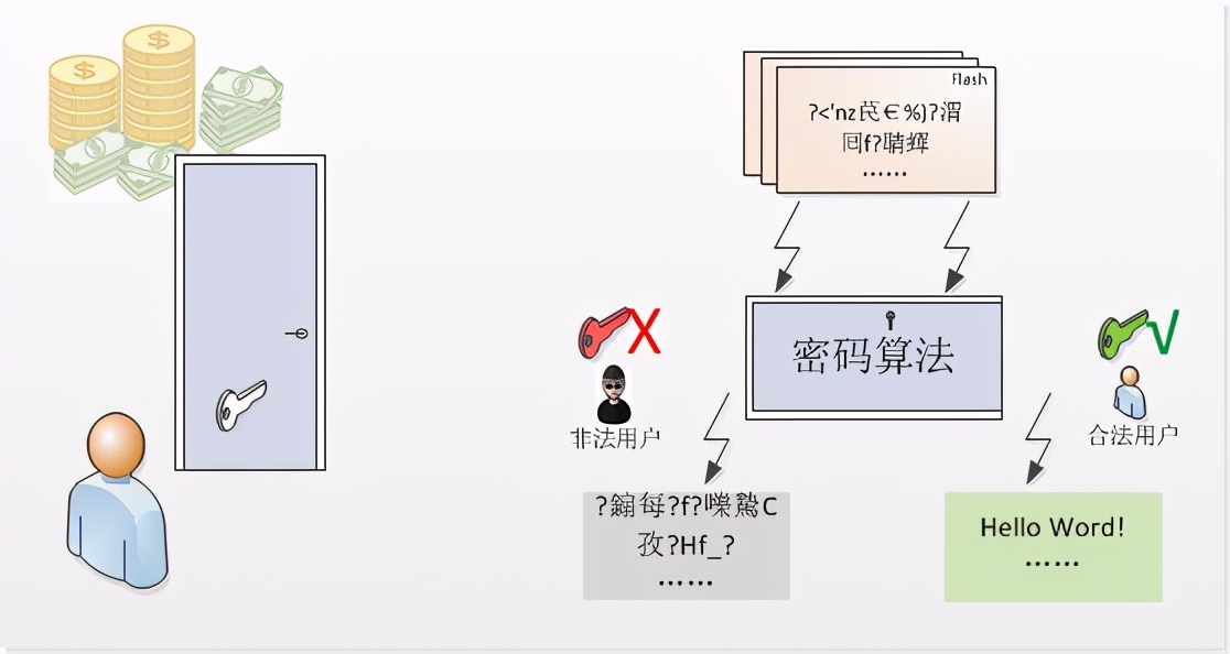 三種硬盤加密機制，哪種更能保護你的小姐姐？