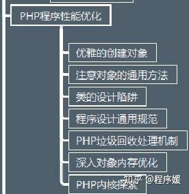 最全阿里P系列解讀：P5—P8的技能要求和薪資結構
